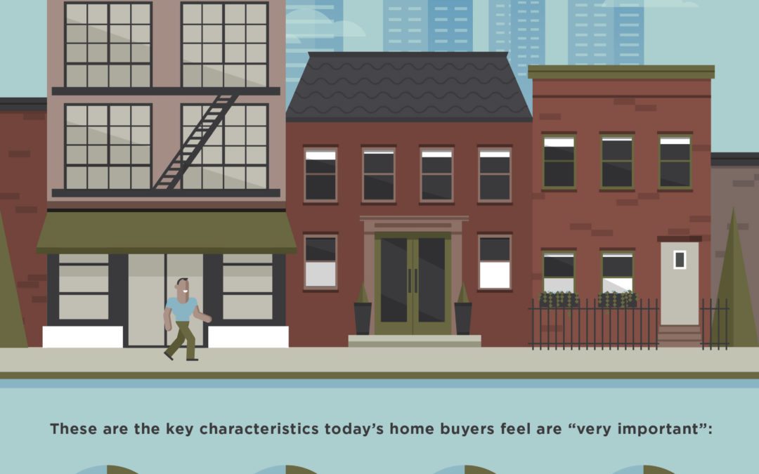 What Matters Most To Home Buyers