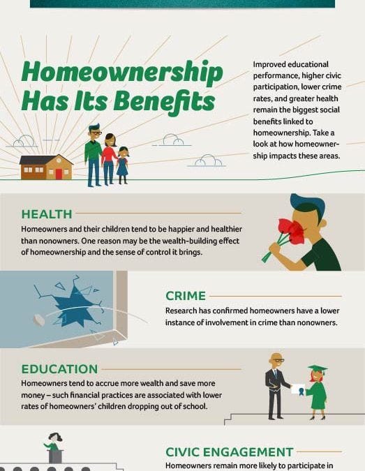 Homeownership
