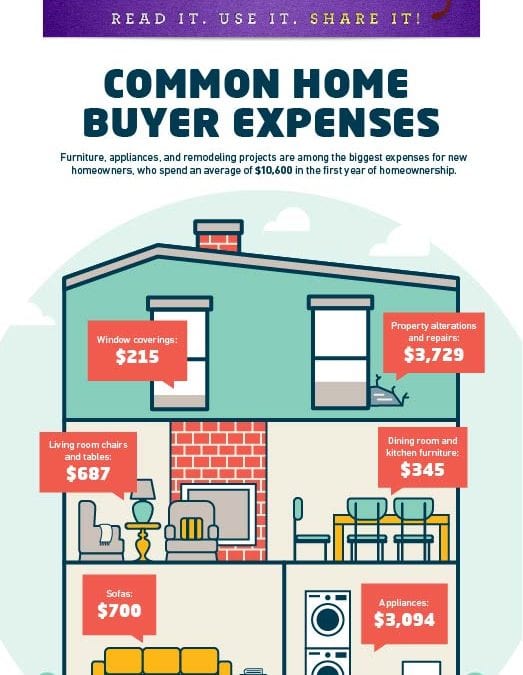 Common Home Buyer Expenses